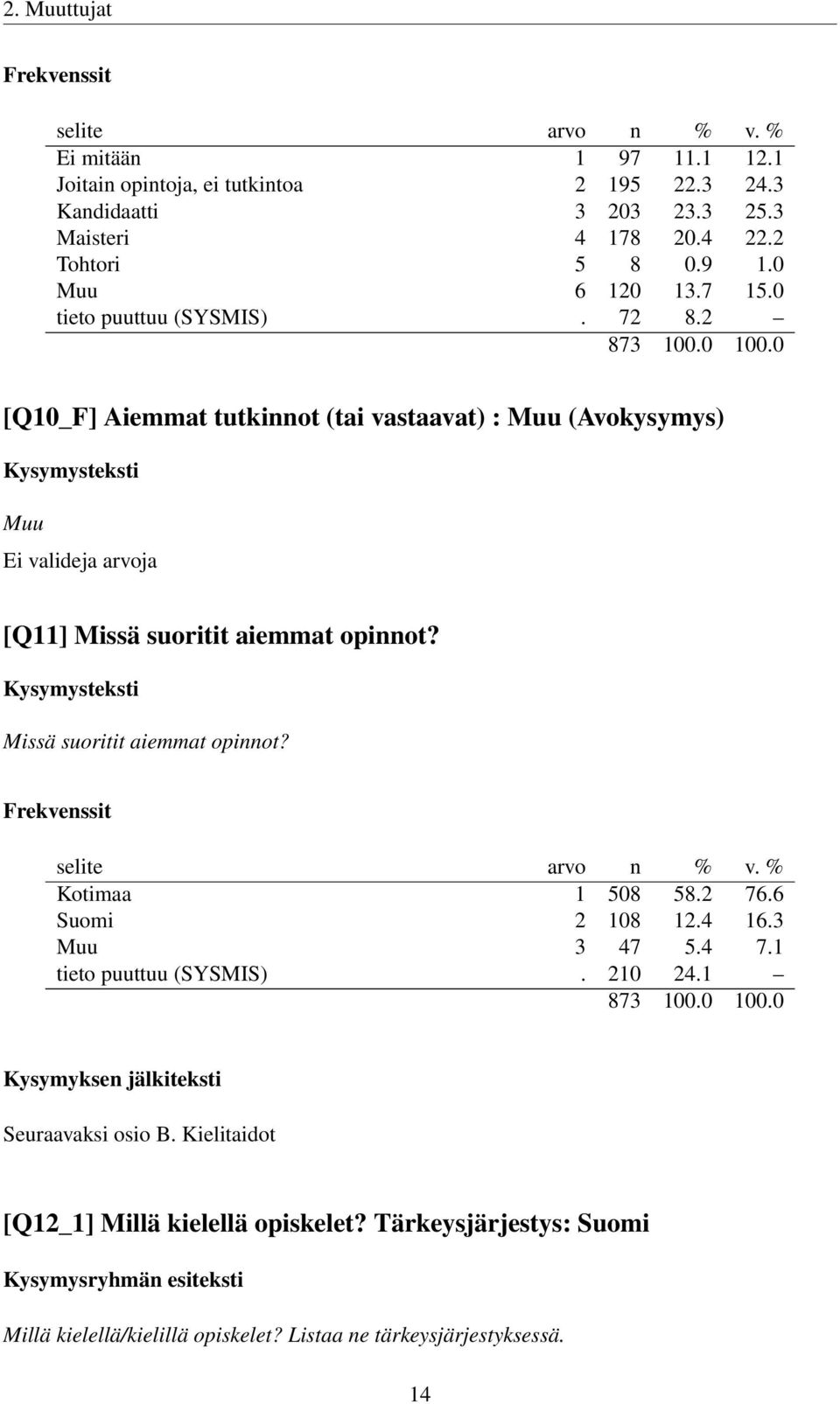 2 [Q10_F] Aiemmat tutkinnot (tai vastaavat) : Muu (Avokysymys) Muu Ei valideja arvoja [Q11] Missä suoritit aiemmat opinnot? Missä suoritit aiemmat opinnot? Kotimaa 1 508 58.