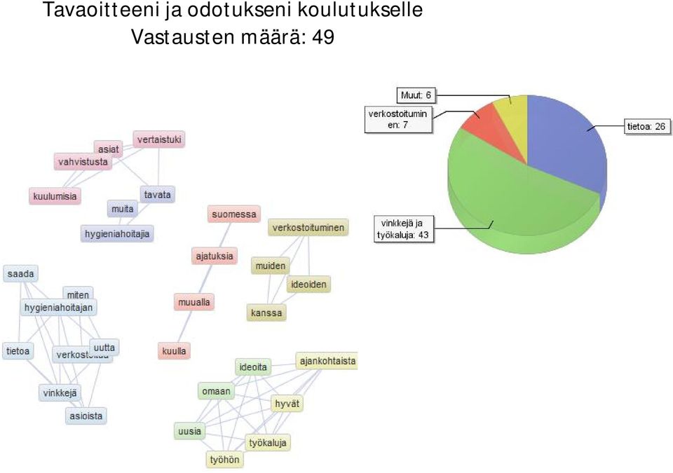 koulutukselle