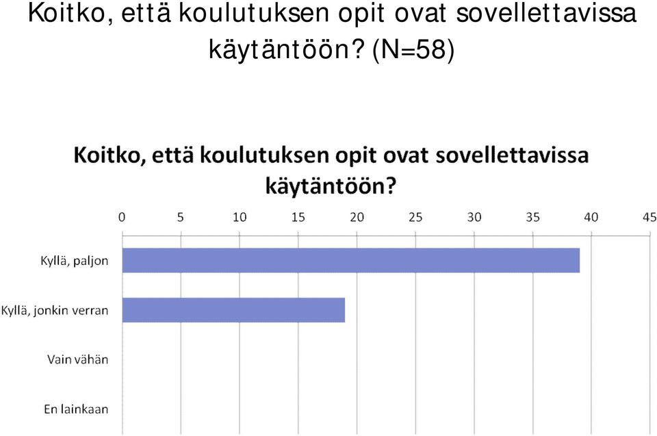 ovat