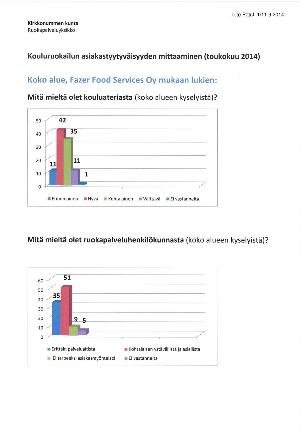 so <" 42 40 -t- 30 -t- 20 + 10 + o ^ Erinomainen «Hyvä Kohtalainen «Välttävä