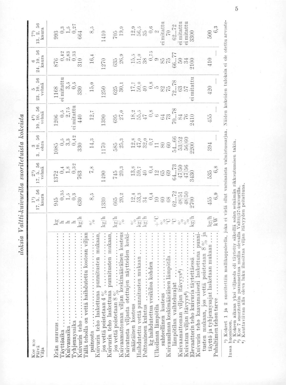 2.4, cn,c o, r- r-,..cr c>,o c.c;,ci',.-rco cn,o,.o :,-4 r- co cm,-,,o co co r-,j 1. CD :-1 T.4 I--.c r-:- o...> c\i. C. : co r- -'-' 4 1 C:D :-.4 1 'e, C". C. 1 1-1 - t-- 1, co C.. r-7 c6.