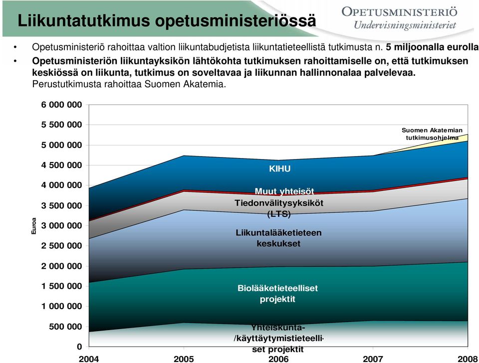 hallinnonalaa palvelevaa. Perustutkimusta rahoittaa Suomen Akatemia.