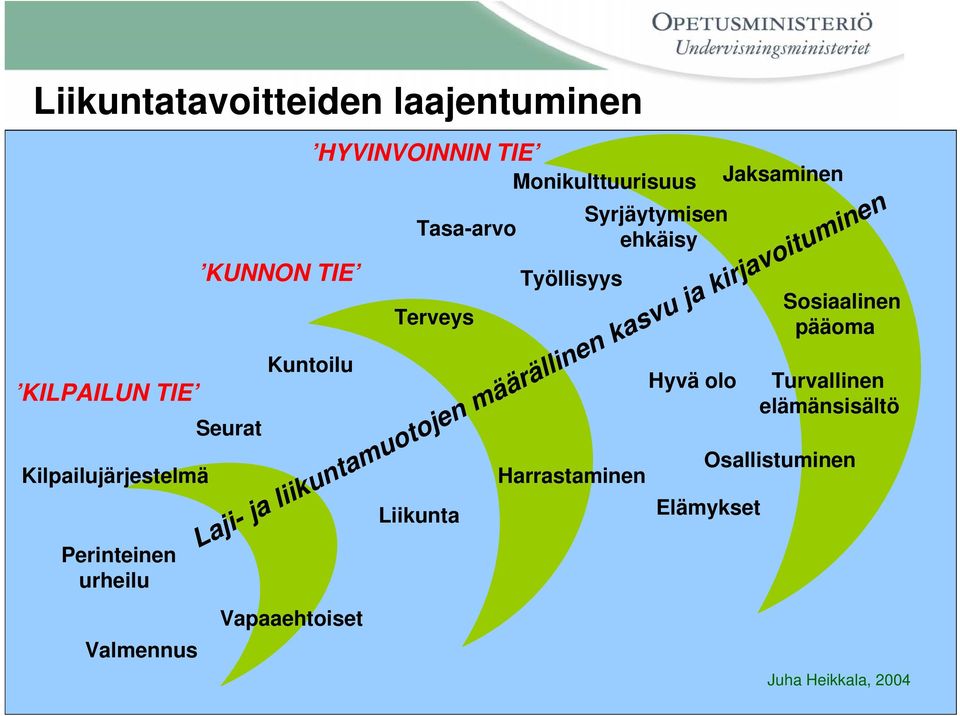 Työllisyys Harrastaminen Syrjäytymisen ehkäisy Hyvä olo Osallistuminen Elämykset Jaksaminen Sosiaalinen