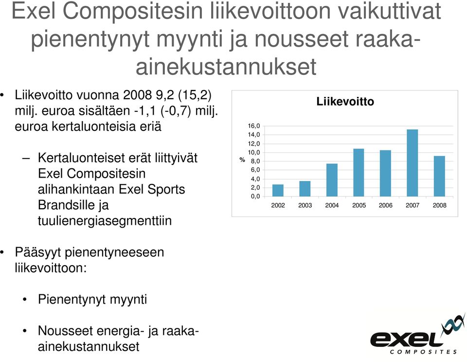 euroa kertaluonteisia eriä Kertaluonteiset erät liittyivät Exel Compositesin alihankintaan Exel Sports Brandsille ja