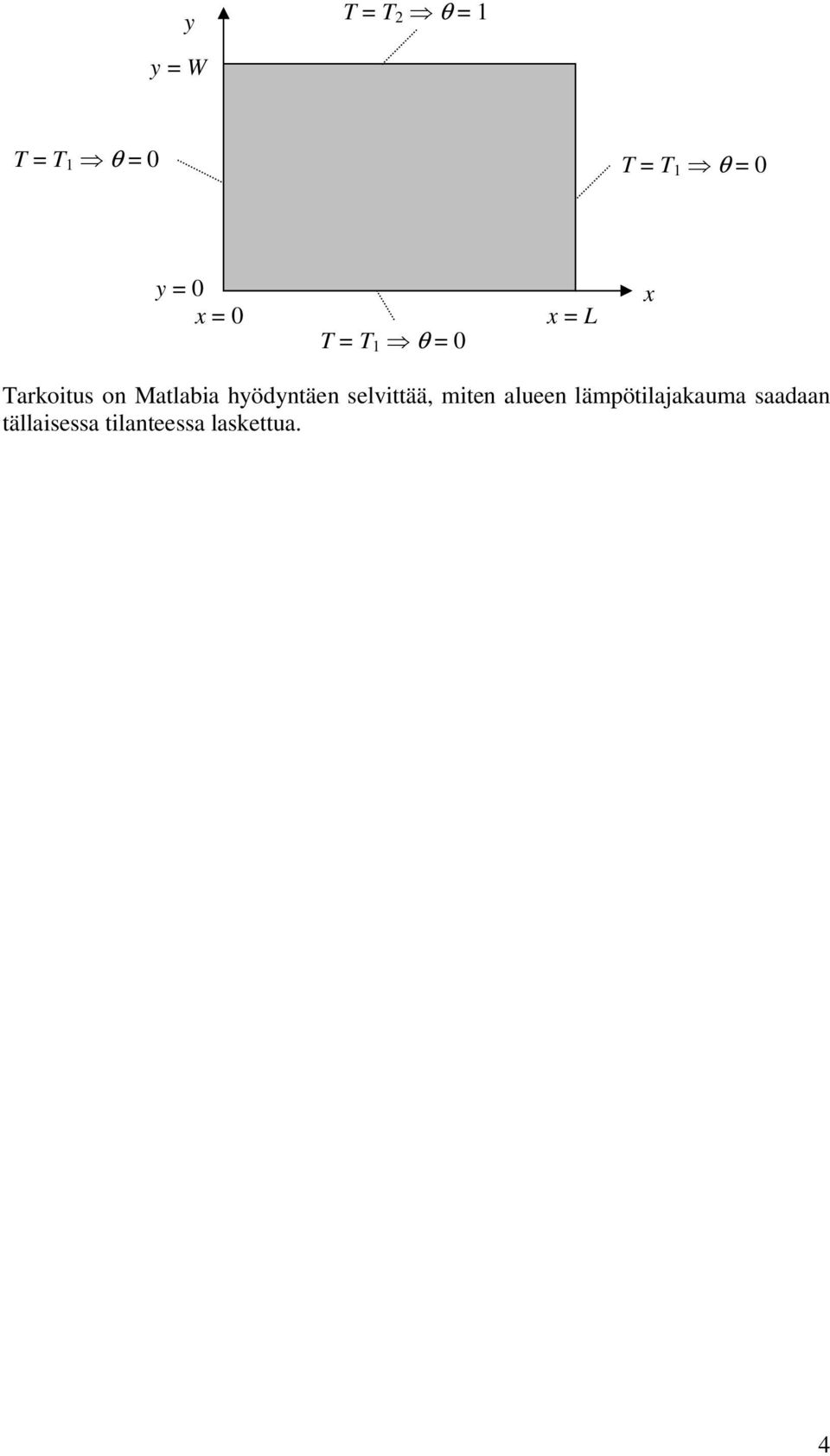 selvittää, miten alueen lämpötilajakauma