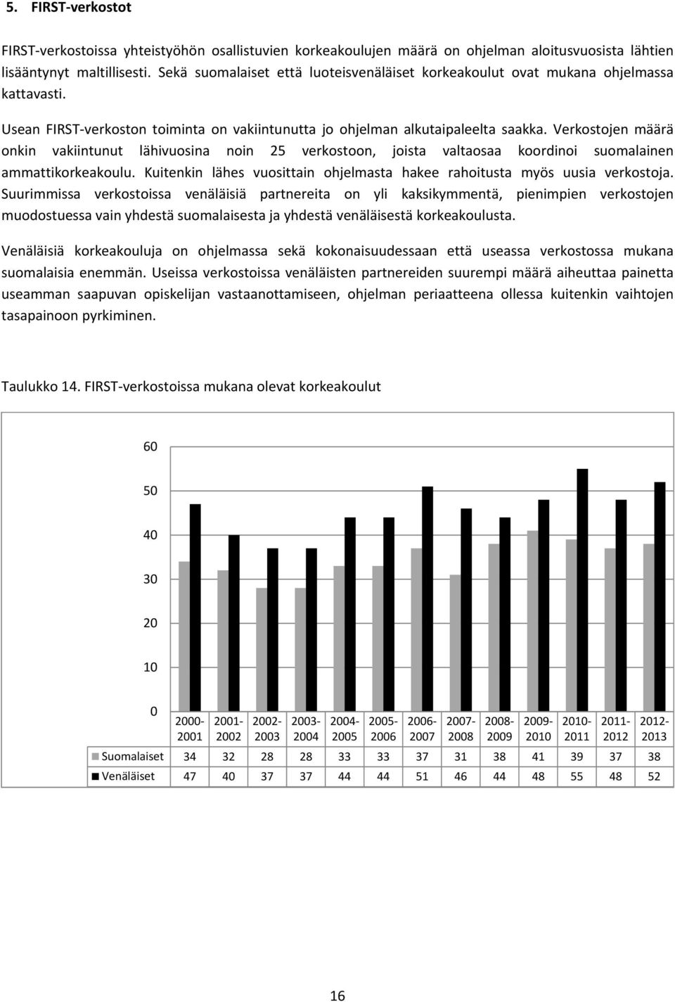 Verkostojen määrä onkin vakiintunut lähivuosina noin 25 verkostoon, joista valtaosaa koordinoi suomalainen ammattikorkeakoulu.