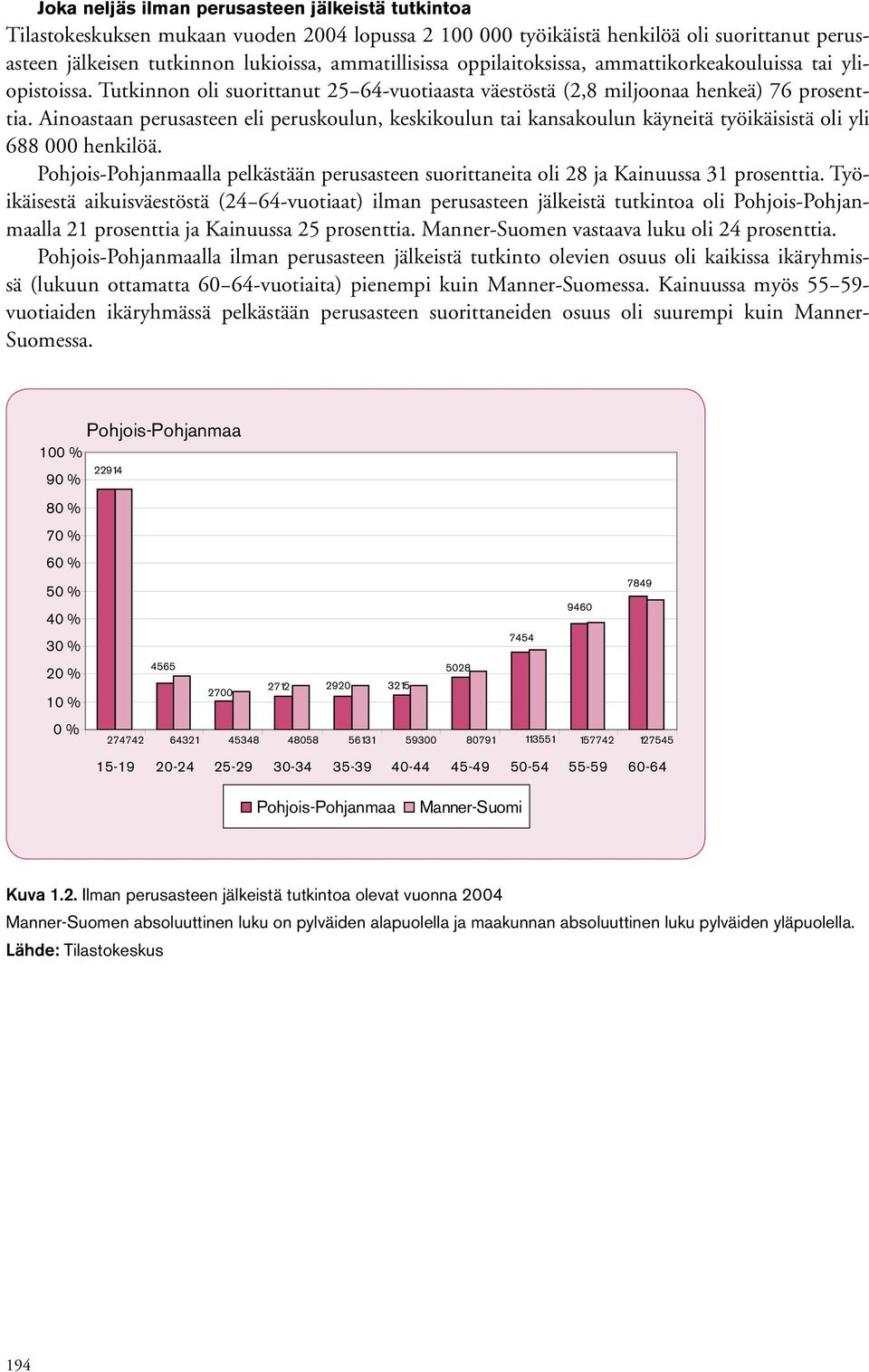 Ainoastaan perusasteen eli peruskoulun, keskikoulun tai kansakoulun käyneitä työikäisistä oli yli 688 henkilöä.