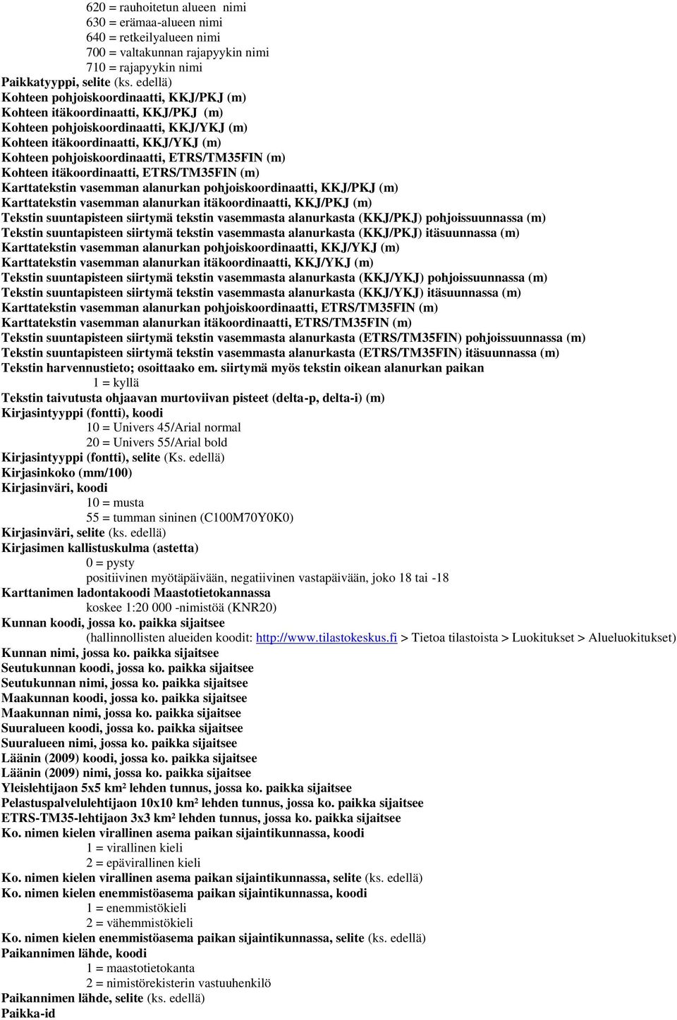 ETRS/TM35FIN (m) Kohteen itäkoordinaatti, ETRS/TM35FIN (m) Karttatekstin vasemman alanurkan pohjoiskoordinaatti, KKJ/PKJ (m) Karttatekstin vasemman alanurkan itäkoordinaatti, KKJ/PKJ (m) Tekstin