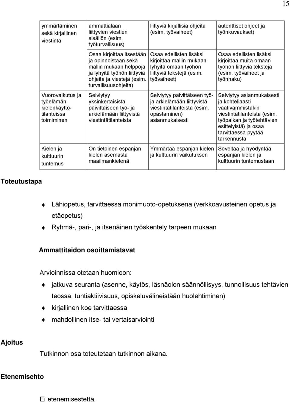 turvallisuusohjeita) Selviytyy yksinkertaisista päivittäiseen työ- ja arkielämään liittyvistä viestintätilanteista On tietoinen espanjan kielen asemasta maailmankielenä liittyviä kirjallisia ohjeita