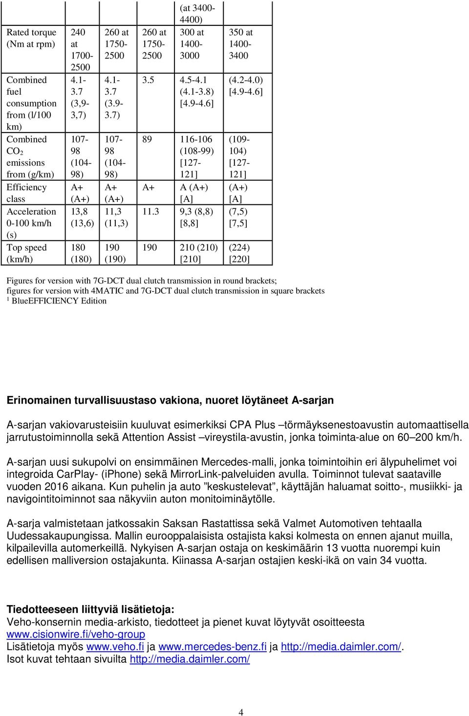 3 9,3 (8,8) [8,8] (09-04) [27-2] [A] (7,5) [7,5] (224) [220] Figures for version with 7G-DCT dual clutch transmission in round brackets; figures for version with and 7G-DCT dual clutch transmission