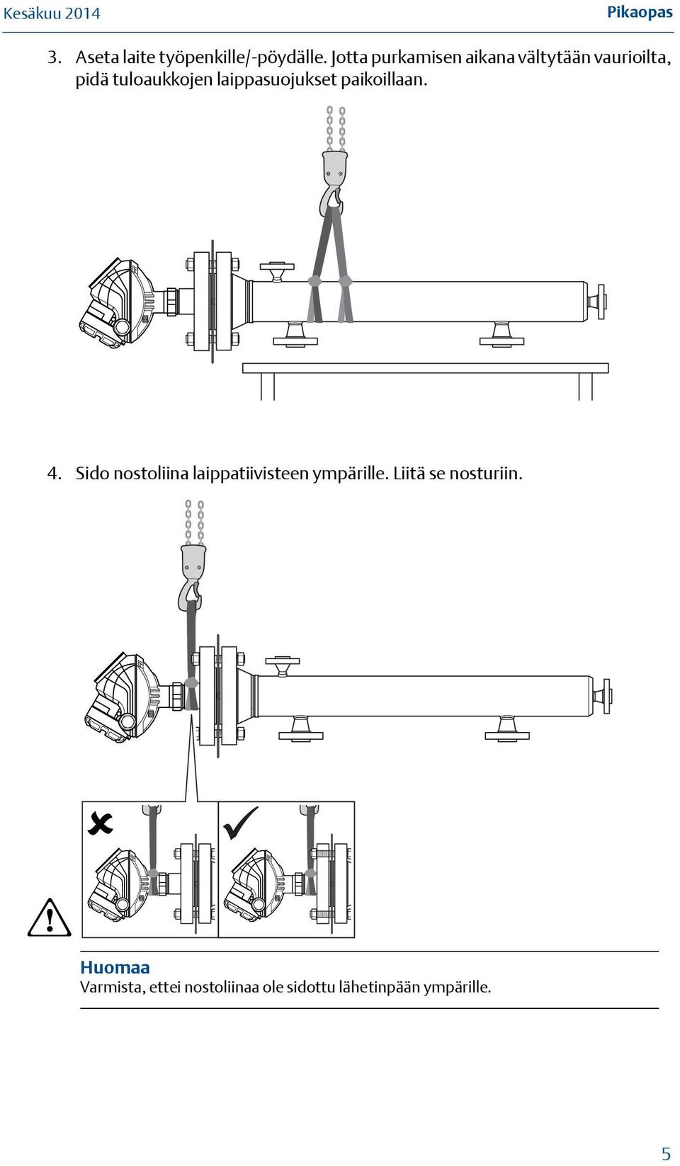 laippasuojukset paikoillaan. 4.