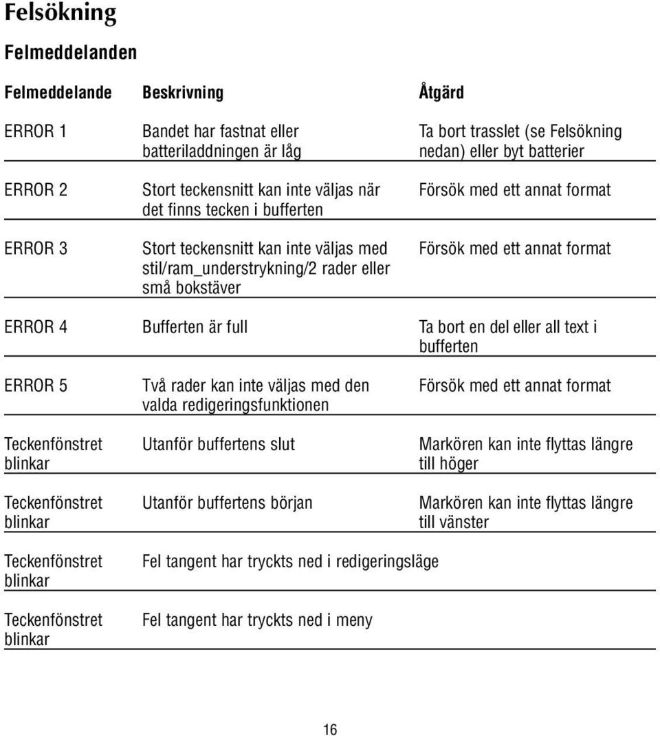 eller små bokstäver ERROR 4 Bufferten är full Ta bort en del eller all text i bufferten ERROR 5 Två rader kan inte väljas med den Försök med ett annat format valda redigeringsfunktionen