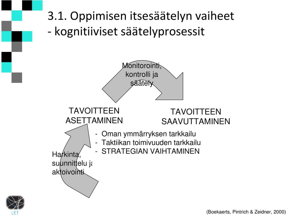 SAAVUTTAMINEN - Oman ymmärryksen tarkkailu - Taktiikan toimivuuden tarkkailu