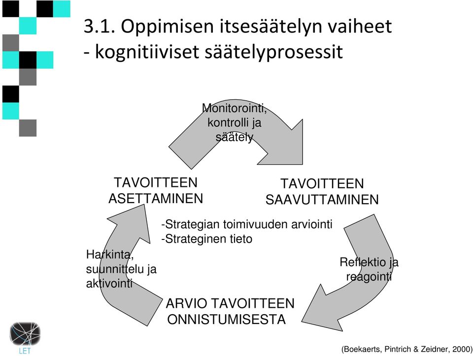 suunnittelu ja aktivointi -Strategian toimivuuden arviointi -Strateginen tieto