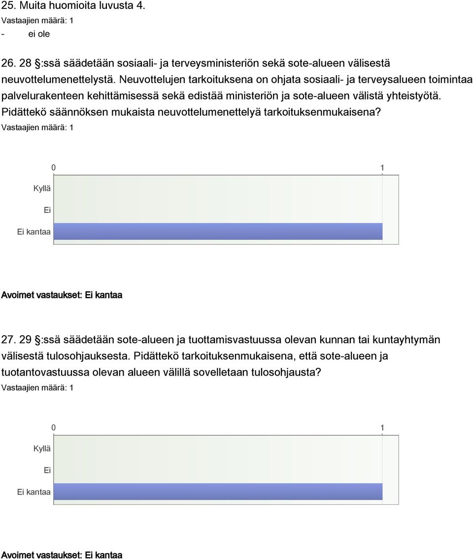 yhteistyötä. Pidättekö säännöksen mukaista neuvottelumenettelyä tarkoituksenmukaisena? Avoimet vastaukset: 27.