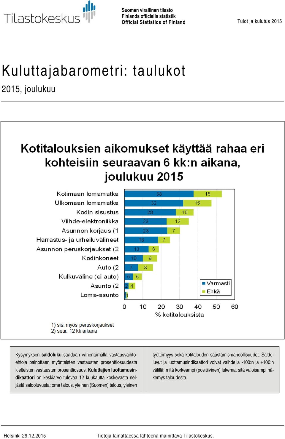Kuluttajien luottamusindikaattori on keskiarvo tulevaa 12 kuukautta koskevasta neljästä saldoluvusta: oma talous, yleinen (Suomen) talous, yleinen työttömyys sekä kotitalouden