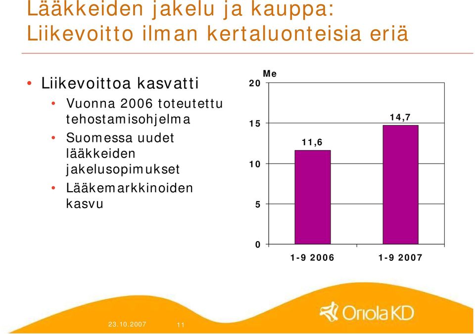 tehostamisohjelma Suomessa uudet lääkkeiden jakelusopimukset