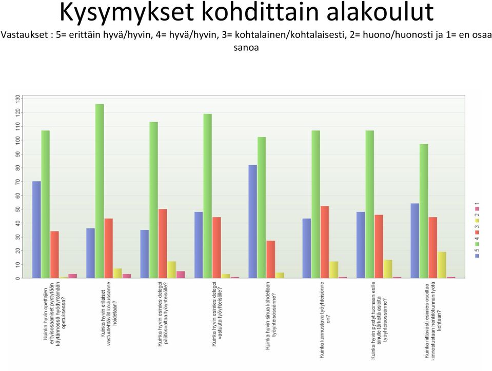 4= hyvä/hyvin, 3=