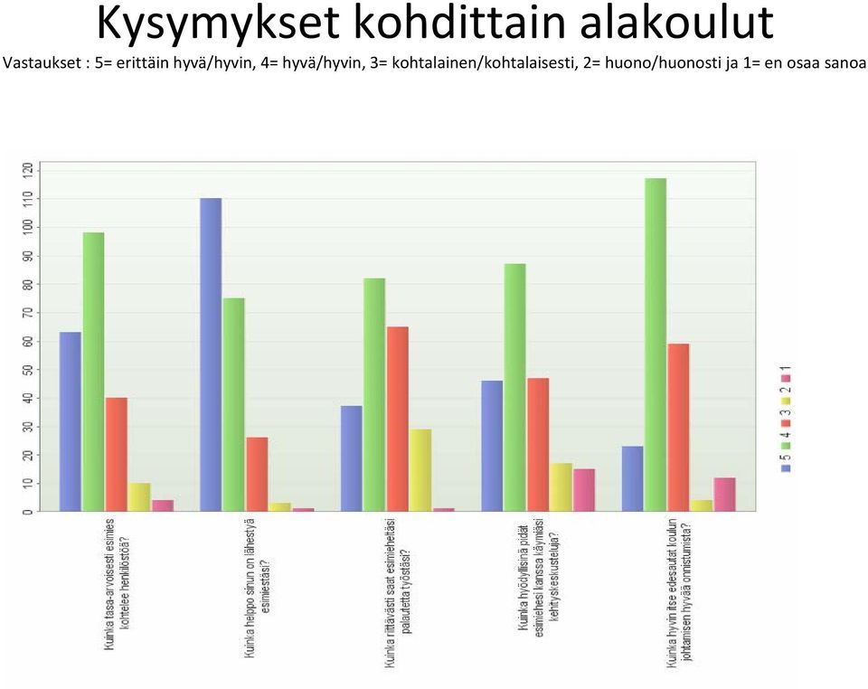 4= hyvä/hyvin, 3=