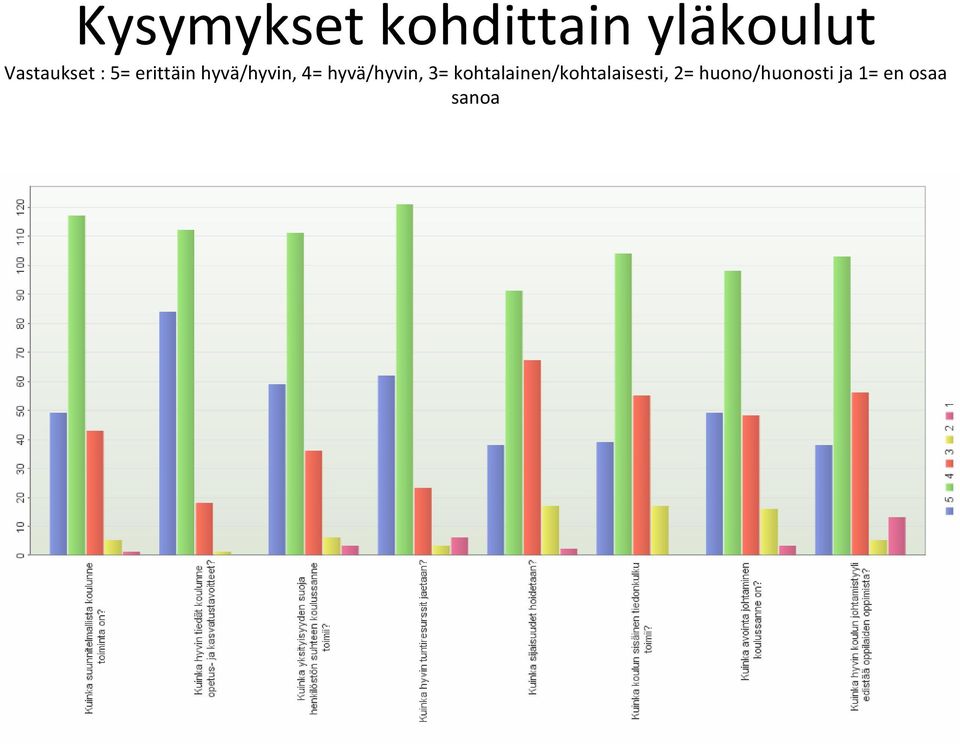 4= hyvä/hyvin, 3=