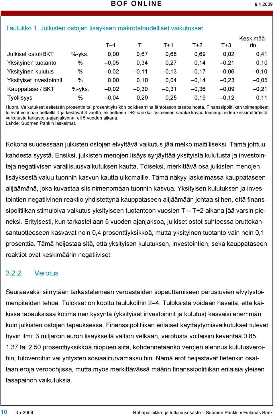 Vaikuukse esieään prosenin ai proseniyksikön poikkeamina lähöason asapainosa. Finanssipoliiikan oimenpiee uleva voimaan hekellä T ja kesävä 3 vuoa, eli hekeen T+2 saakka.