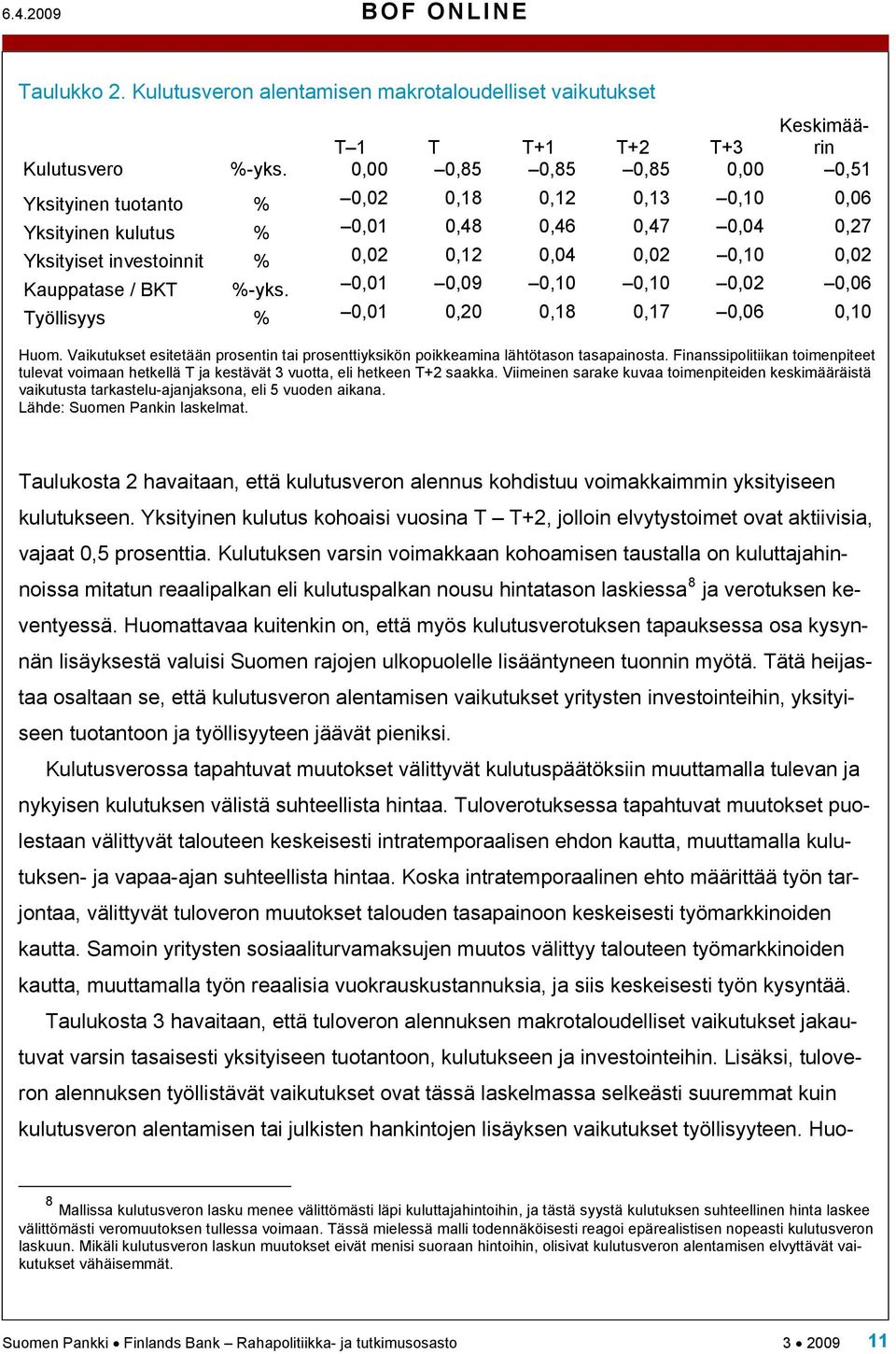 Vaikuukse esieään prosenin ai proseniyksikön poikkeamina lähöason asapainosa. Finanssipoliiikan oimenpiee uleva voimaan hekellä T ja kesävä 3 vuoa, eli hekeen T+2 saakka.