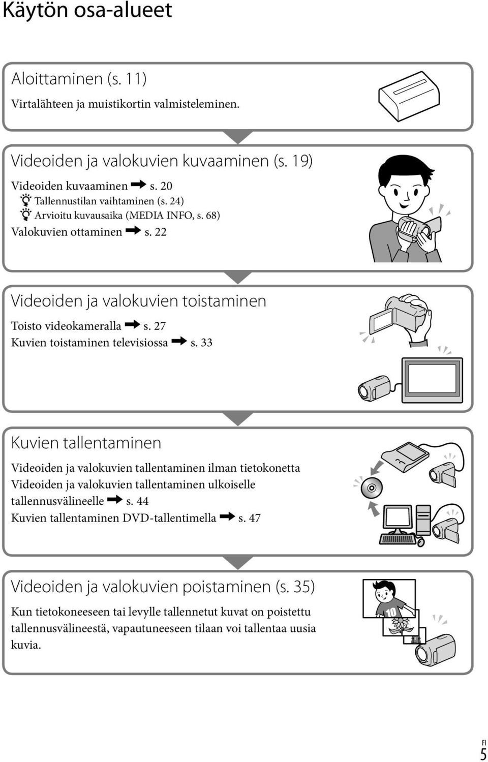 33 Kuvien tallentaminen Videoiden ja valokuvien tallentaminen ilman tietokonetta Videoiden ja valokuvien tallentaminen ulkoiselle tallennusvälineelle s.