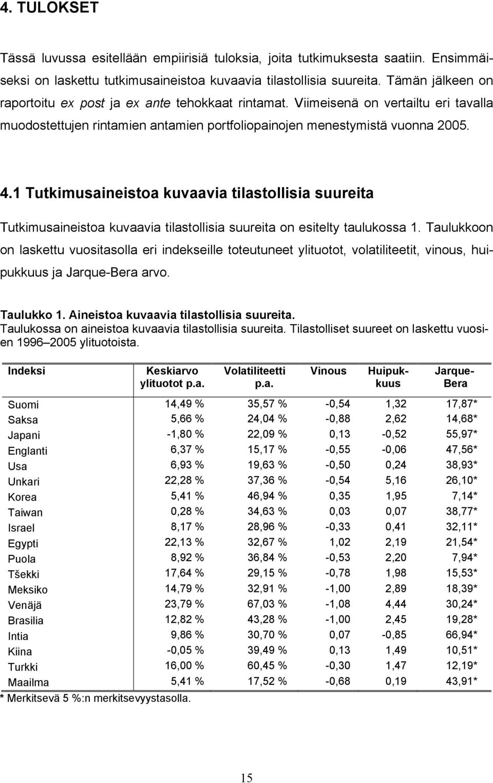 1 Tutkimusaineistoa kuvaavia tilastollisia suureita Tutkimusaineistoa kuvaavia tilastollisia suureita on esitelty taulukossa 1.