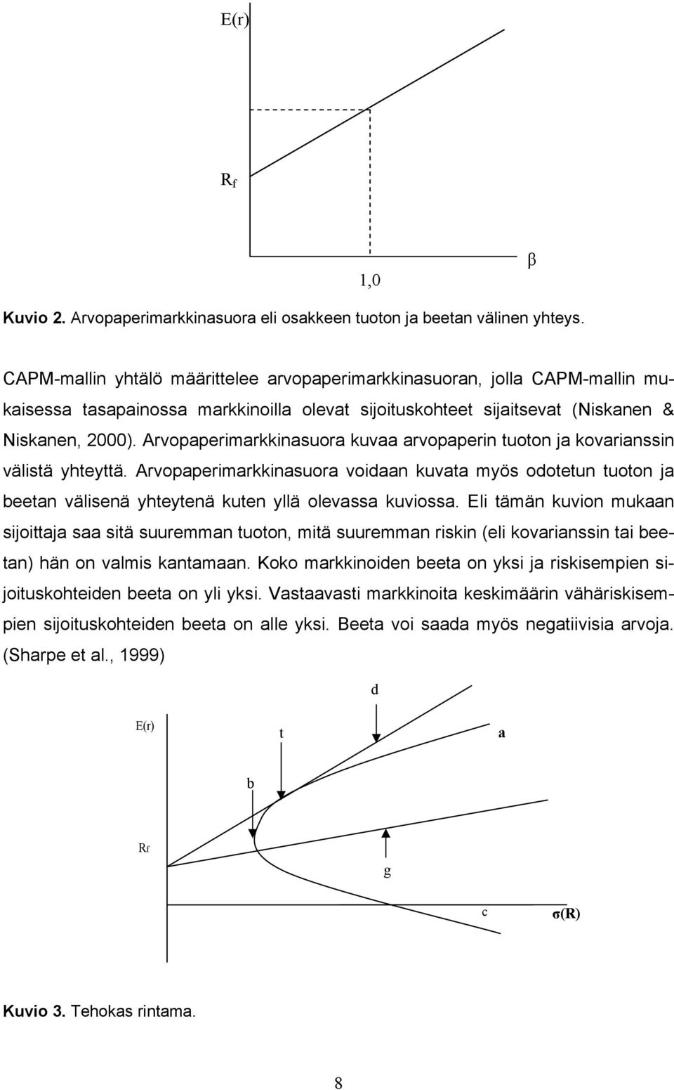 Arvopaperimarkkinasuora kuvaa arvopaperin tuoton ja kovarianssin välistä yhteyttä.