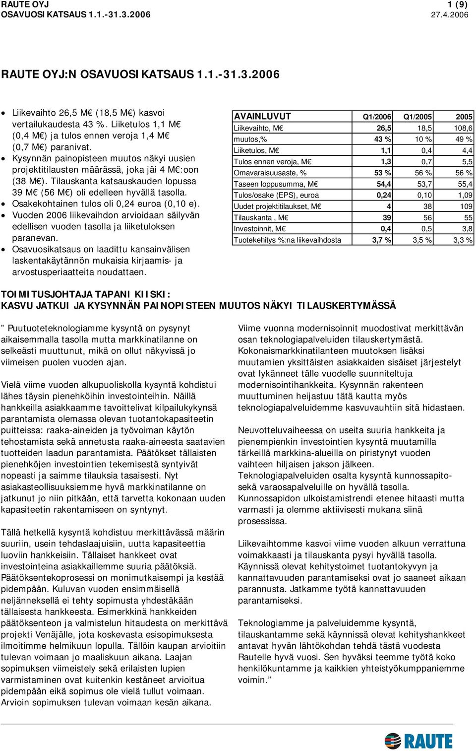 Tilauskanta katsauskauden lopussa 39 M (56 M ) oli edelleen hyvällä tasolla. Osakekohtainen tulos oli 0,24 euroa (0,10 e).