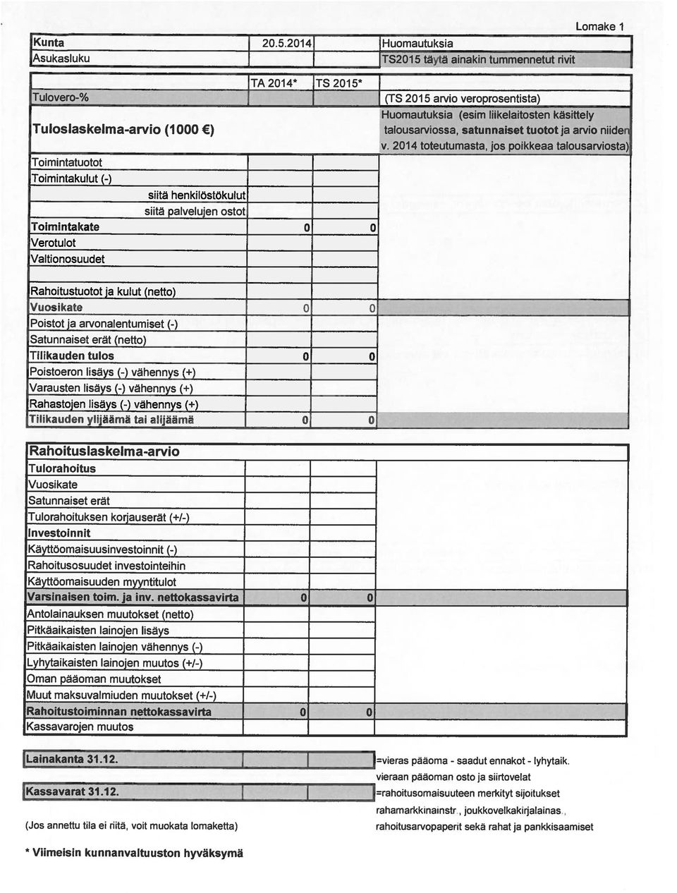 Valtionosuudet TS2O1 5 täytä ainakin tummennetut rivit (TS 2015 arvio veroprosentista) Huomautuksia (esim liikelaitosten kasittely Lomake 1 talousarviossa, satunnaiset tuotot ja arvio niider v.