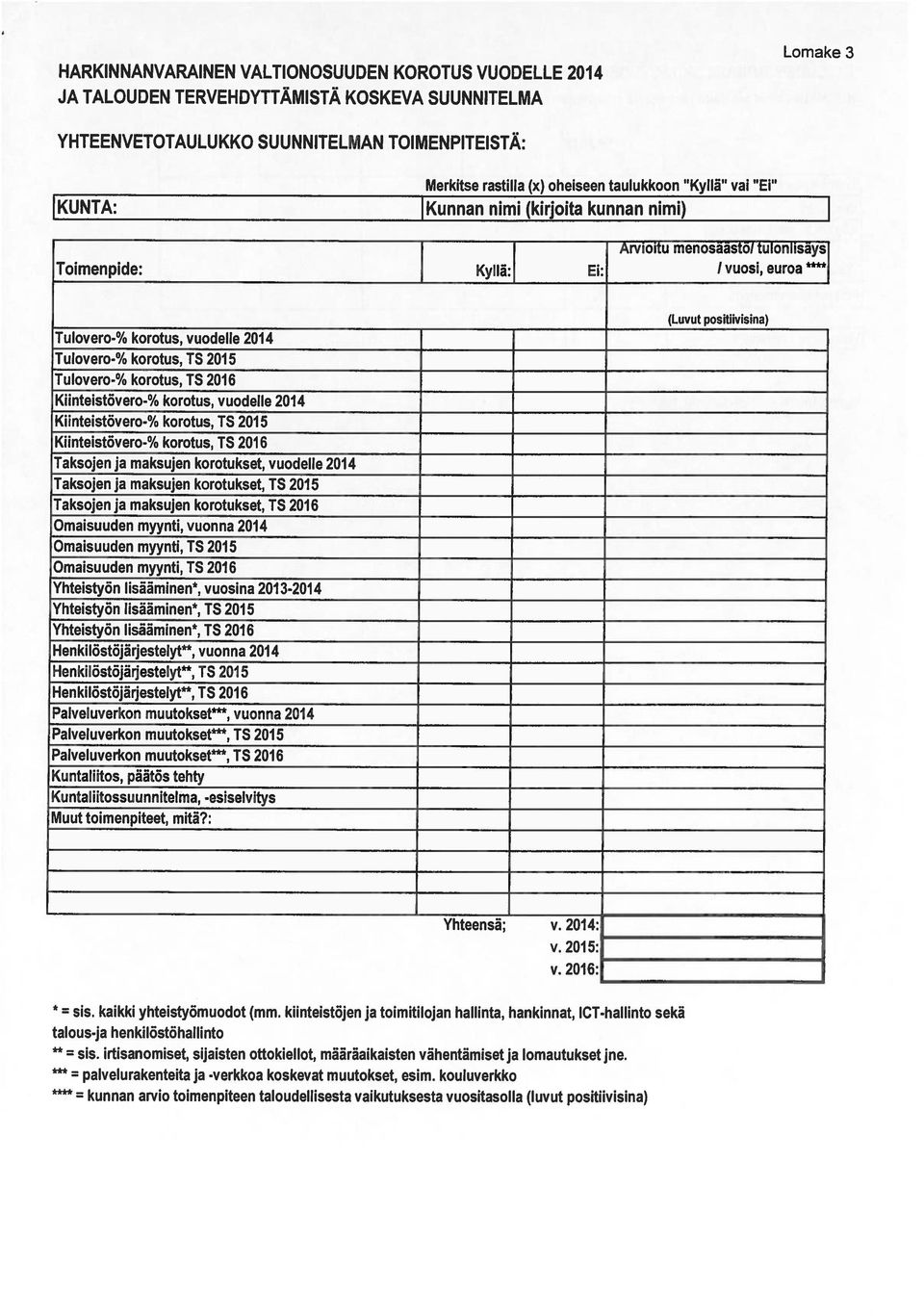 Tulovero-% korotus, TS 2016 Kiinteistövero-% korotus, vuodelle 2014 Kiinteistövero-% korotus, TS 2015 Kiinteistövero-% korotus, TS 2016 Taksojen ja maksujen korotukset, vuodelle 2014 Taksojen ja