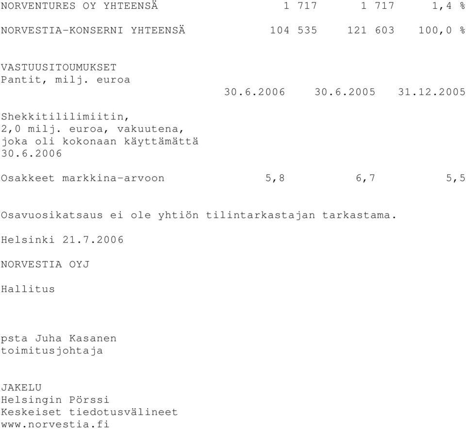 euroa, vakuutena, joka oli kokonaan käyttämättä 30.6.