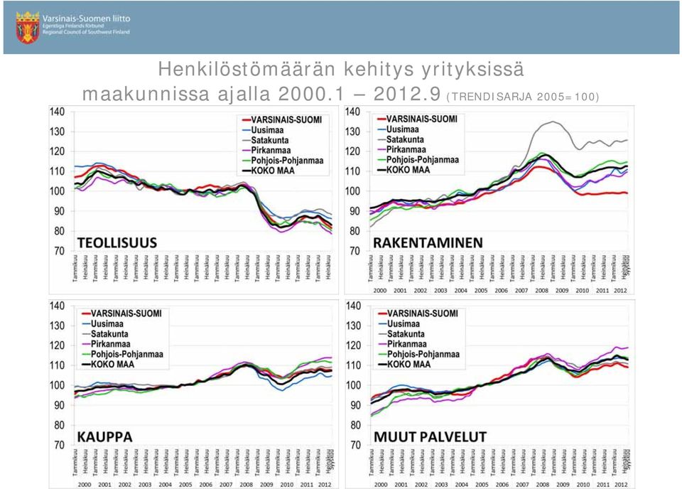 maakunnissa ajalla