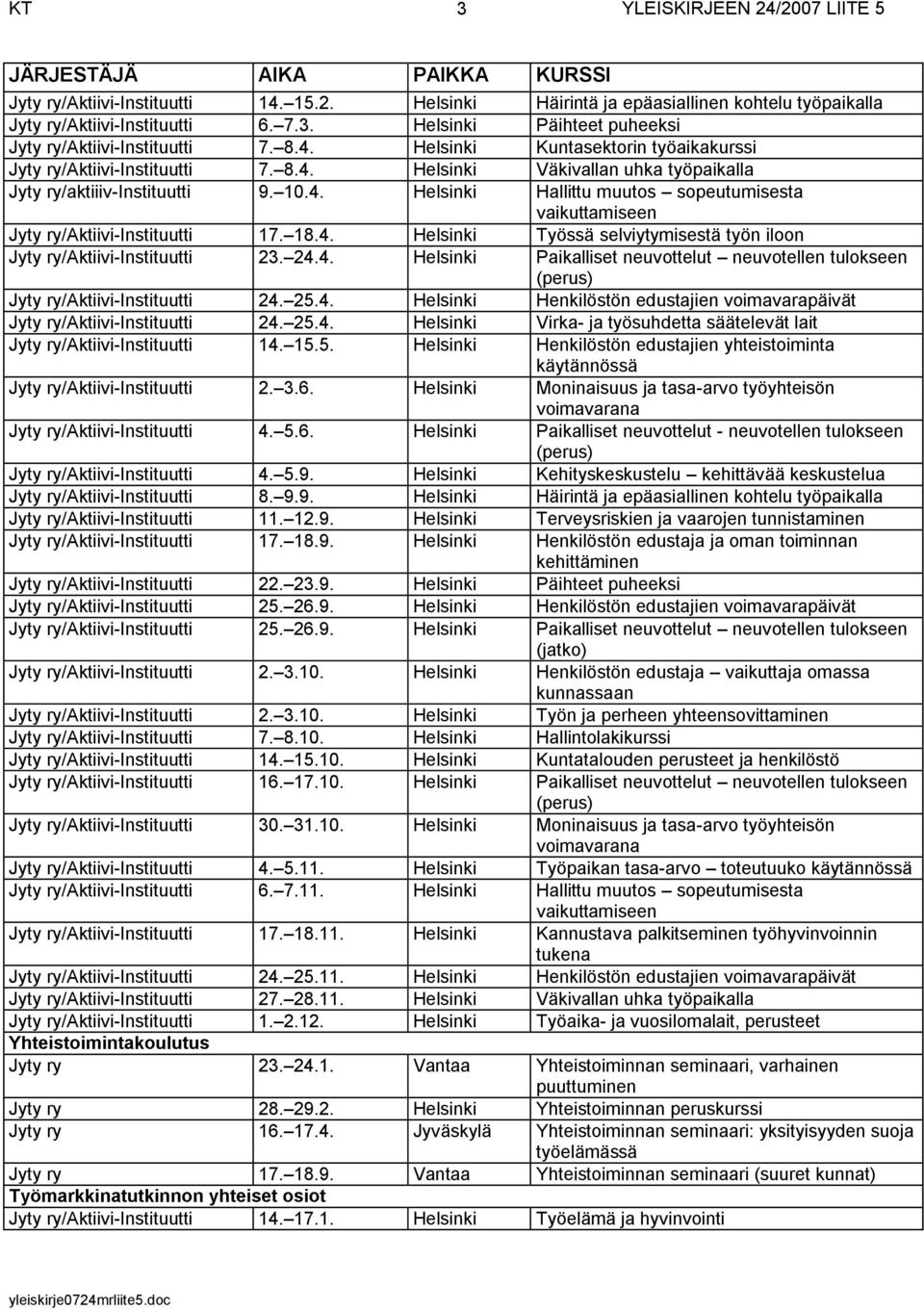 25.4. Helsinki Henkilöstön edustajien voimavarapäivät Jyty ry/aktiivi-instituutti 24. 25.4. Helsinki Virka- ja työsuhdetta säätelevät lait Jyty ry/aktiivi-instituutti 14. 15.5. Helsinki Henkilöstön edustajien yhteistoiminta käytännössä Jyty ry/aktiivi-instituutti 4.