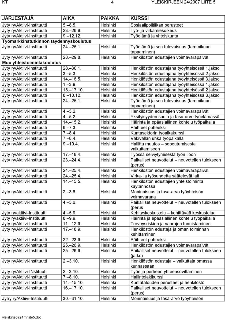 29.8. Helsinki Henkilöstön edustajien voimavarapäivät Muu yhteistoimintakoulutus Jyty ry/aktiivi-instituutti 28. 30.1. Helsinki Henkilöstön edustajana työyhteisössä 1.