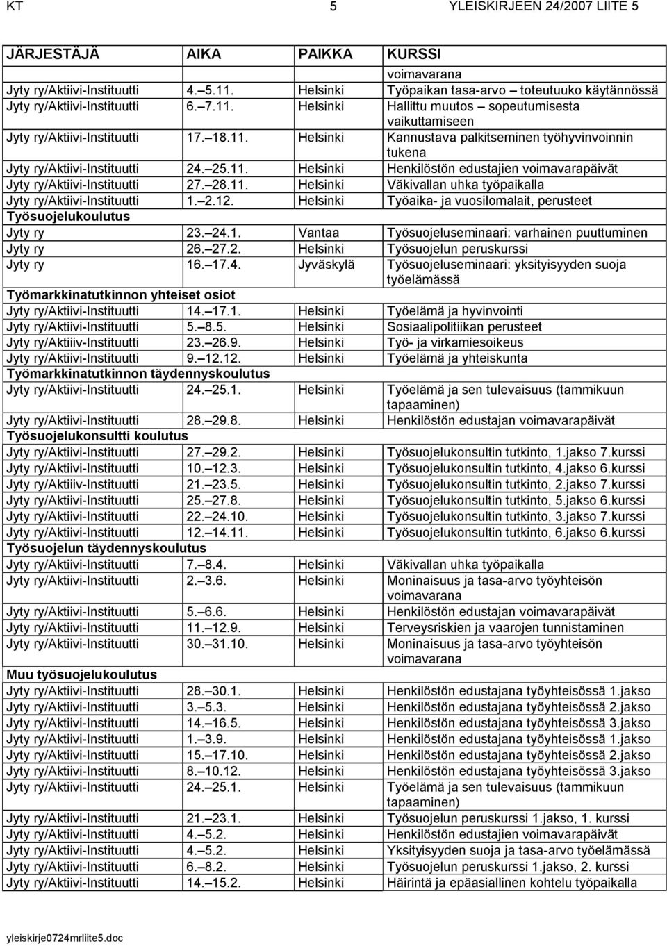 2.12. Helsinki Työaika- ja vuosilomalait, perusteet Työsuojelukoulutus Jyty ry 23. 24.1. Vantaa Työsuojeluseminaari: varhainen puuttuminen Jyty ry 26. 27.2. Helsinki Työsuojelun peruskurssi Jyty ry 16.