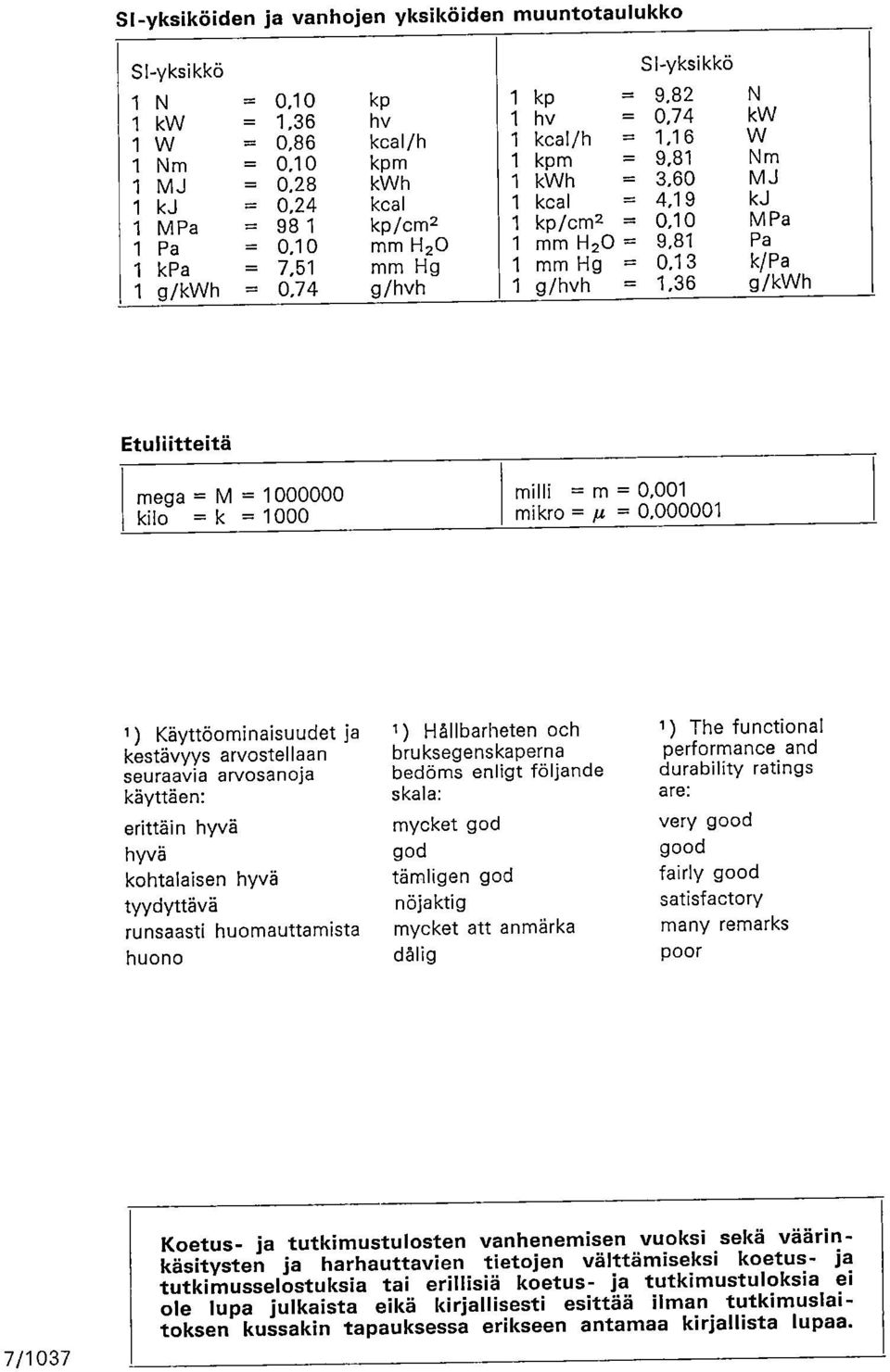 g/hvh 1 g/hvh = 1,36 g/kwh Etuliitteitä mega = M = 1000000 kilo = k = 1000 milli = m = 0,001 mikro = 1.