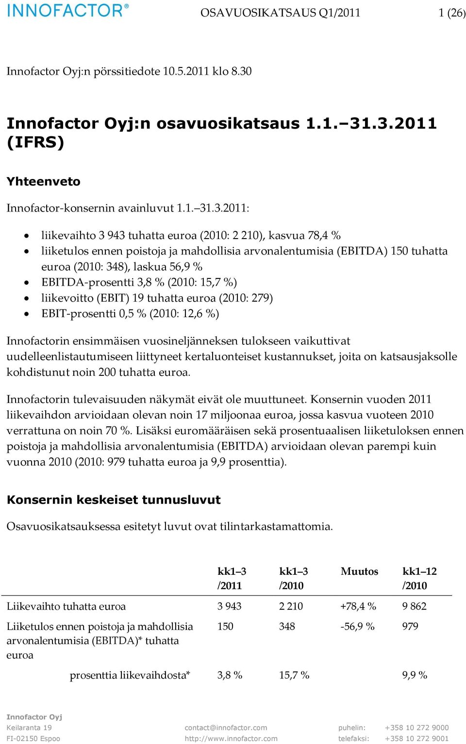 .3.2011 (IFRS) Yhteenveto Innofactor-konsernin avainluvut 1.1. 31.3.2011: liikevaihto 3 943 tuhatta euroa (2010: 2 210), kasvua 78,4 % liiketulos ennen poistoja ja mahdollisia arvonalentumisia