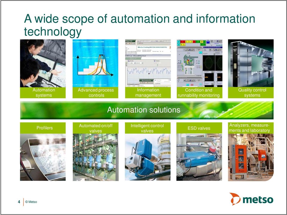 monitoring Quality control systems Automation solutions Profilers Automated