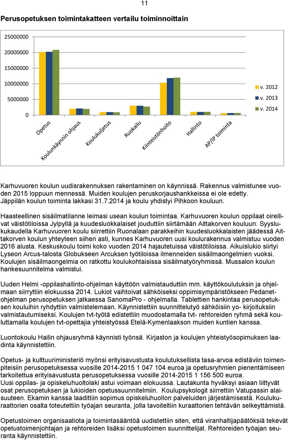 Haasteellinen sisäilmatilanne leimasi usean koulun toimintaa. Karhuvuoren koulun oppilaat oireilivat väistötiloissa Jylpyllä ja kuudesluokkalaiset jouduttiin siirtämään Aittakorven kouluun.