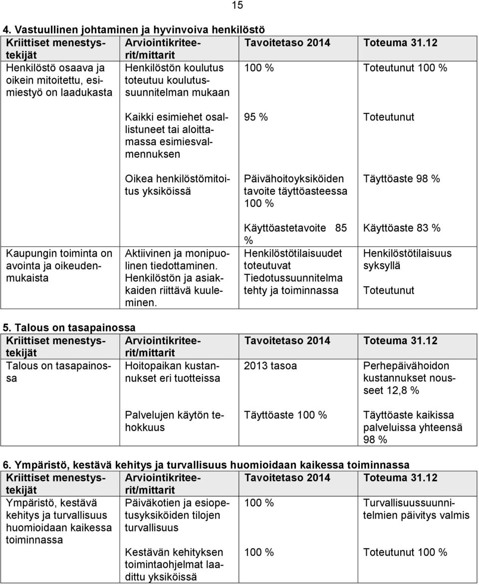 toiminta on avointa ja oikeudenmukaista Aktiivinen ja monipuolinen tiedottaminen. Henkilöstön ja asiakkaiden riittävä kuuleminen.