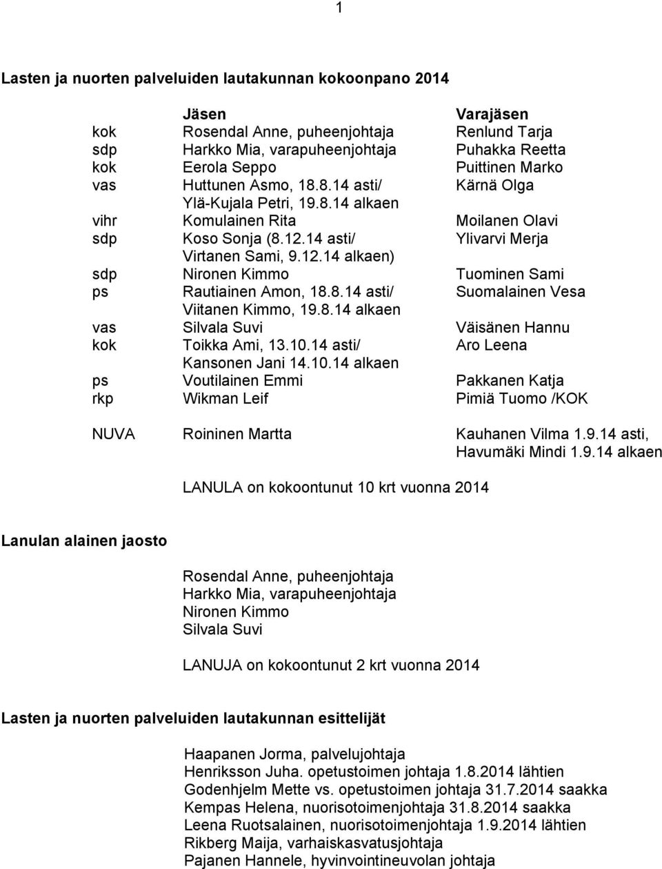 14 asti/ Ylivarvi Merja Virtanen Sami, 9.12.14 alkaen) sdp Nironen Kimmo Tuominen Sami ps Rautiainen Amon, 18.8.14 asti/ Suomalainen Vesa Viitanen Kimmo, 19.8.14 alkaen vas Silvala Suvi Väisänen Hannu kok Toikka Ami, 13.