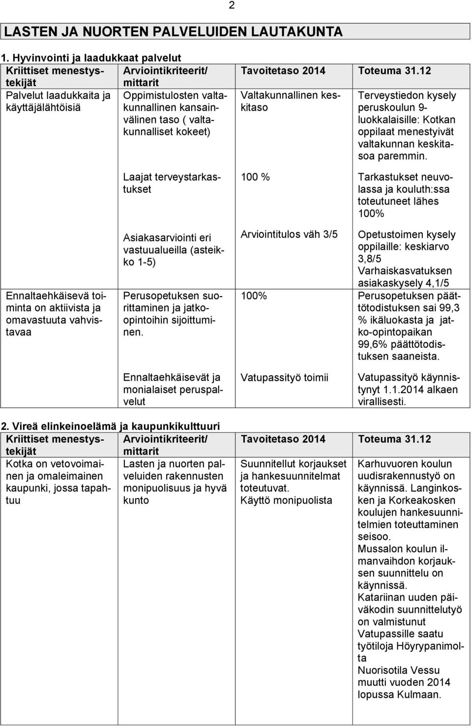 valtakunnalliset kokeet) Valtakunnallinen keskitaso Terveystiedon kysely peruskoulun 9- luokkalaisille: Kotkan oppilaat menestyivät valtakunnan keskitasoa paremmin.