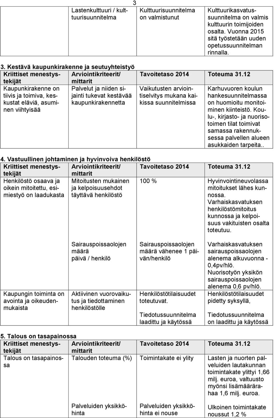 Kestävä kaupunkirakenne ja seutuyhteistyö Kriittiset menestystekijät mittarit Arviointikriteerit/ Kaupunkirakenne on Palvelut ja niiden sijainti tukevat kestävää tiivis ja toimiva, keskustat eläviä,