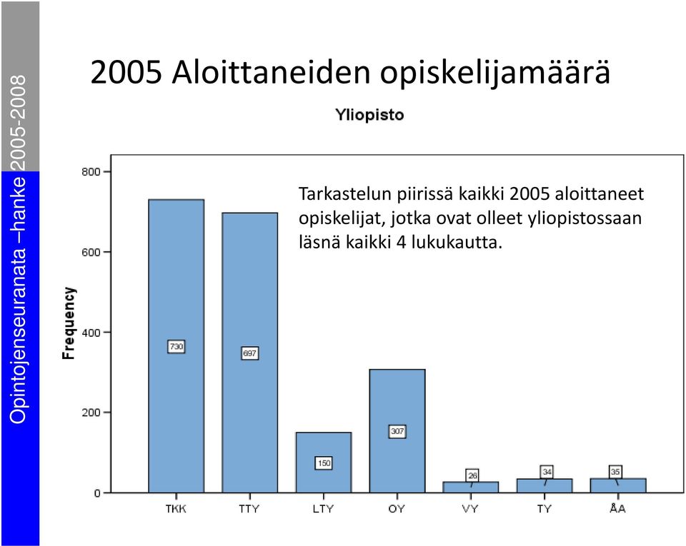 aloittaneet opiskelijat, jotka ovat