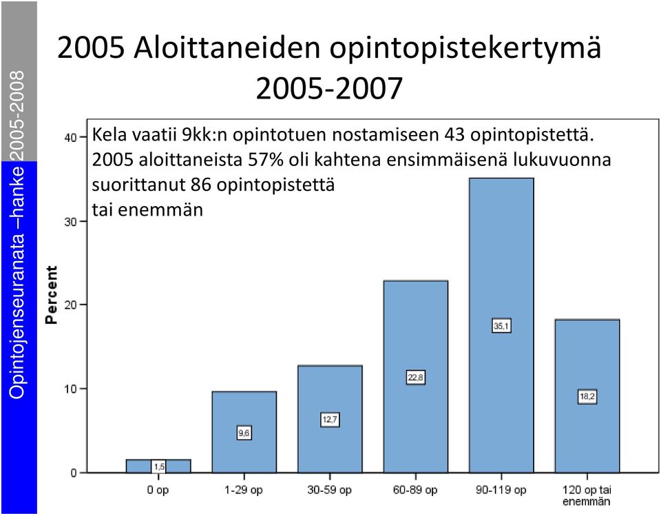 opintopistettä.