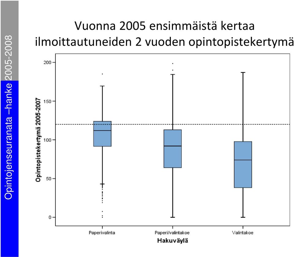 vuoden opintopistekertymä