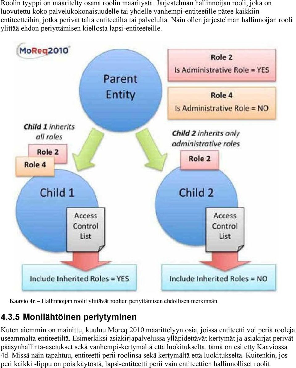 Näin ollen järjestelmän hallinnoijan rooli ylittää ehdon periyttämisen kiellosta lapsi-entiteeteille. Kaavio 4c Hallinnoijan roolit ylittävät roolien periyttämisen ehdollisen merkinnän. 4.3.