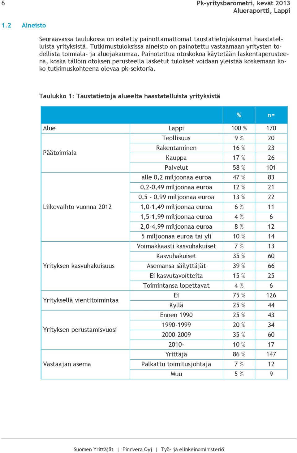 Painotettua otoskokoa käytetään laskentaperusteena, koska tällöin otoksen perusteella lasketut tulokset voidaan yleistää koskemaan koko tutkimuskohteena olevaa pk-sektoria.